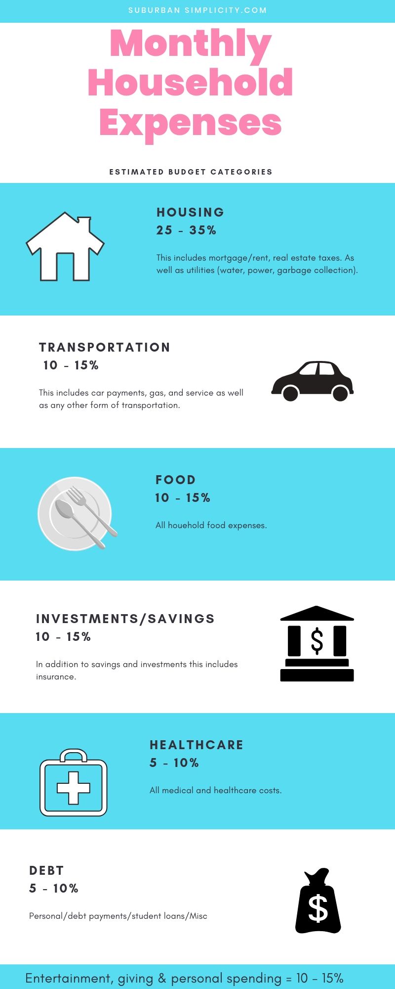 Monthly household expenses infographic