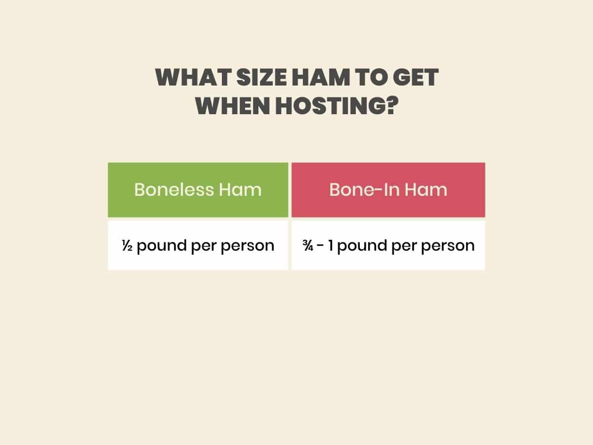 Chart showing what size ham to get to feed a crowd.